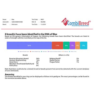 Breed ID result websize